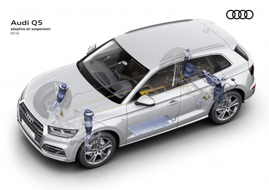 Схема Audi Q5 TDI Quattro S-Line 2016 года  (WW) (фото 14 из 48)